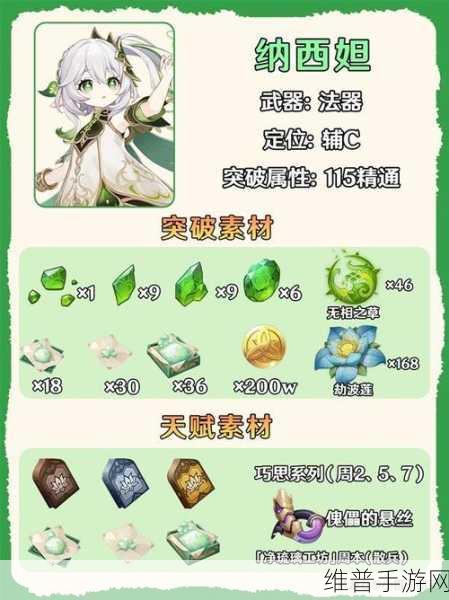 原神，纳西妲突破材料获取全攻略
