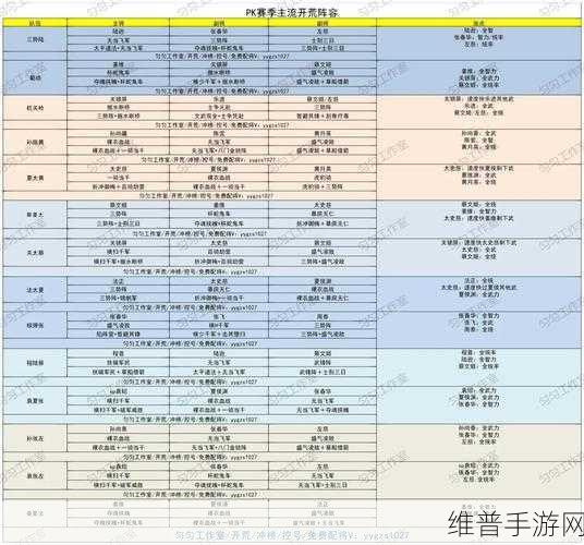 三国志战略版 2022 最新开荒秘籍，阵容强度全解析