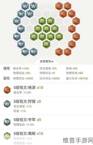 王者荣耀蒙犽铭文搭配全攻略