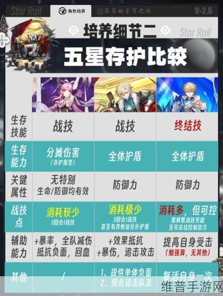 崩坏星穹铁道藏品复刻与反物质军团其二深度攻略