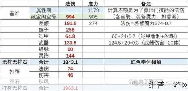梦幻西游 129 级门派抉择指南