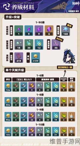 手游秘籍，深度解析游戏攻略与技巧