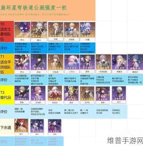 崩坏星穹铁道，骇域漫游的信使适配角色全解析