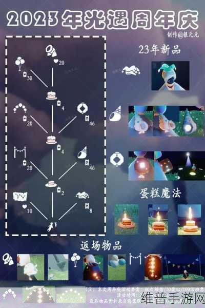 光遇周年庆帽子获取全攻略