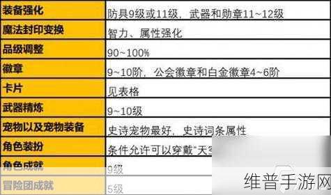 DNF 手游武器融合攻略秘籍大公开