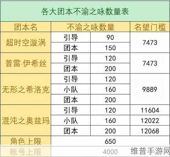 DNF 手游，时空石获取全攻略