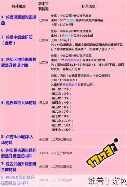 DNF 手游，时空石获取全攻略