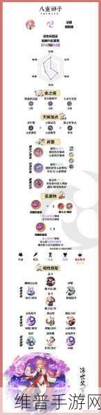 原神,八重神子圣遗物的绝佳搭配指南
