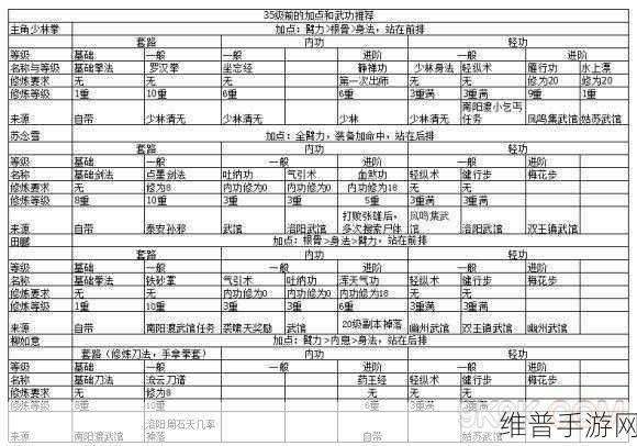 烟雨江湖月蓉武功完美搭配秘籍
