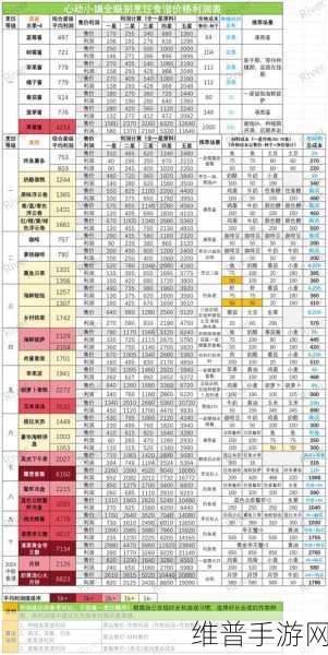 心动小镇烹饪导师位置全揭秘