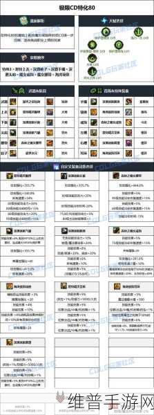 DNF 黑暗武士 95 纯刷图加点全攻略