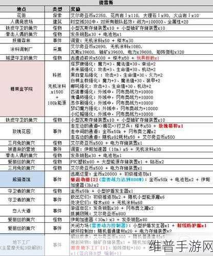 不思议迷宫,获取冈布奥碎片的五大秘籍