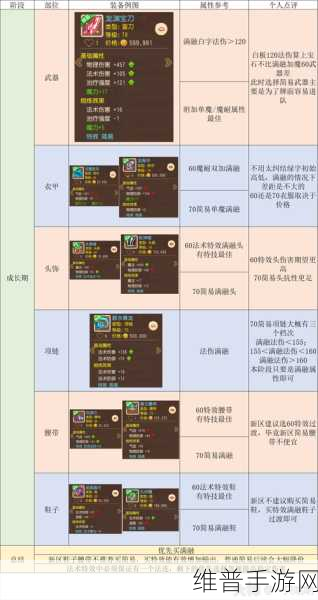 梦幻西游手游，五大热门任务门派全解析