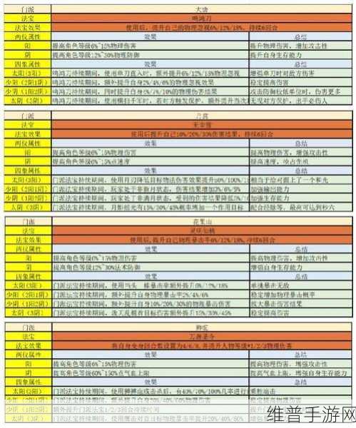梦幻西游手游，五大热门任务门派全解析