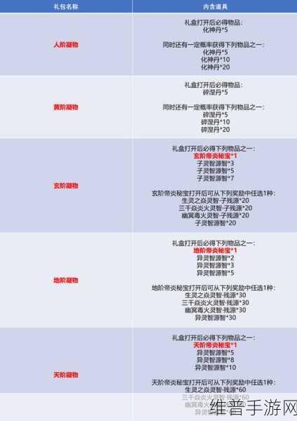 斗破苍穹手游雷族功法精准选择指南
