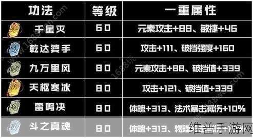 斗破苍穹手游雷族功法精准选择指南