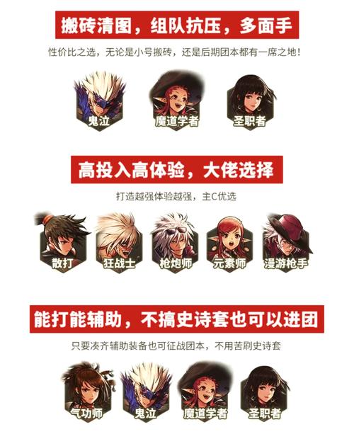 <地下城与勇士>手游，十大单刷职业全解析