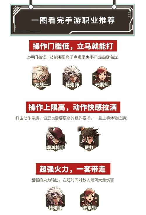 <地下城与勇士>手游，十大单刷职业全解析