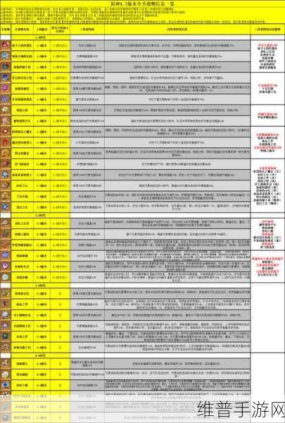 原神金色圣遗物掉落等级与机制全解析