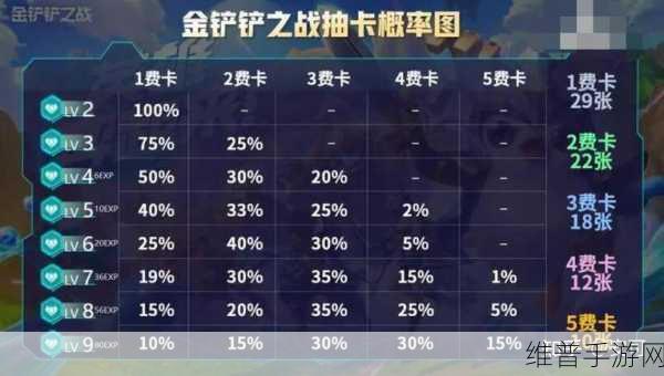 金铲铲之战，深度剖析进阶秘籍