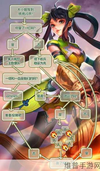 王者荣耀镜连招技巧与减伤调整深度解析