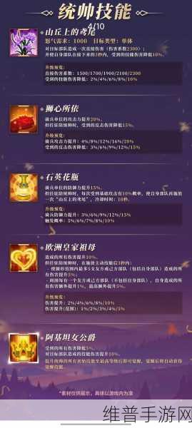 万国觉醒骑兵天赋搭配秘籍全解析