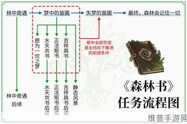 原神森林的孩子们任务全攻略指南
