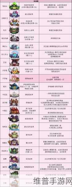 不思议迷宫，轻松获取戴维琼斯宝物秘籍