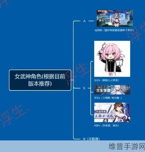 崩坏 3 2020 女武神实力全解析