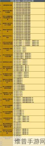 不思议迷宫诸神棋盘 dp 与宝藏全解析指南