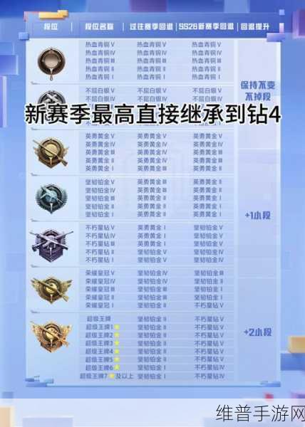 和平精英段位等级全解析及查看指南