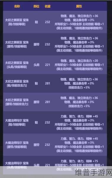 地下城与勇士 2024 金秋版剑帝输出全解析与进阶指南
