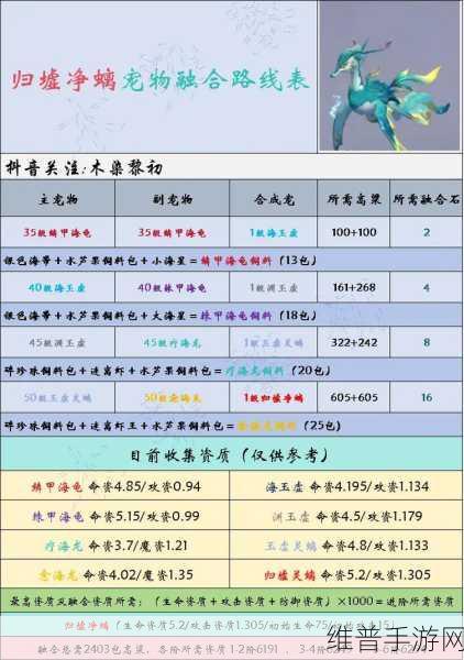 创造与魔法，蝠龙融合全解析