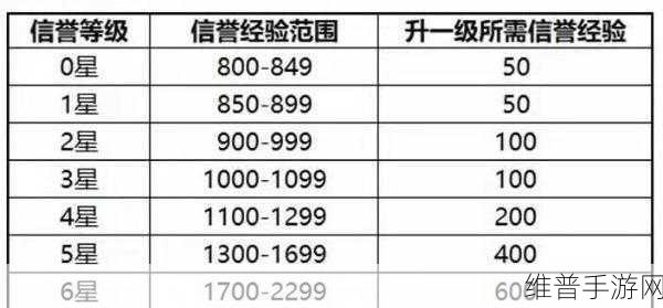 王者荣耀信誉积分裁决任务全解析
