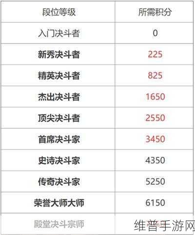 哈利波特魔法觉醒单人决斗精英段位卡组大揭秘