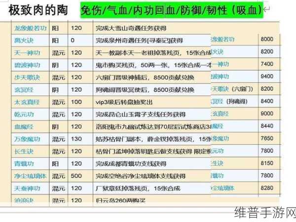 烟雨江湖陶渊溢实力全解析，你不可不知