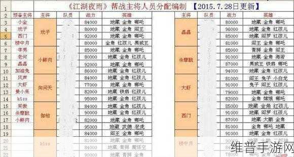 乱斗西游最强阵容大揭秘，称霸战场不是梦