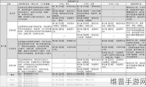 诛仙手游焚香六大流派深度剖析与加点攻略
