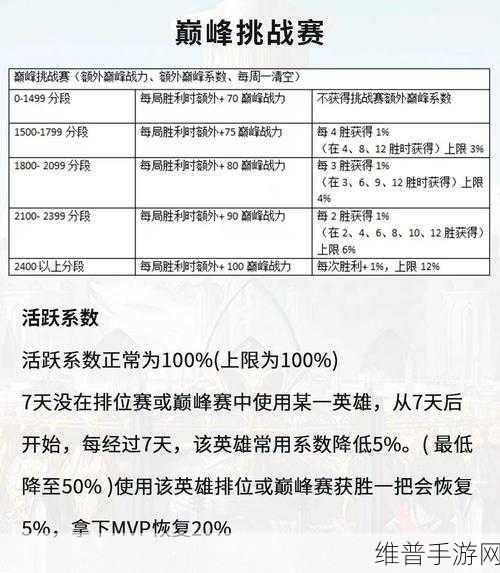 王者荣耀个人荣誉积分查询全攻略