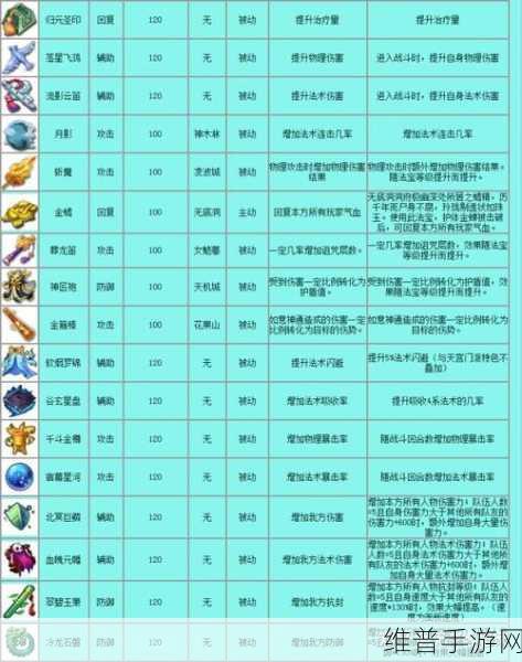 梦幻西游手游法宝合成与大全全解析