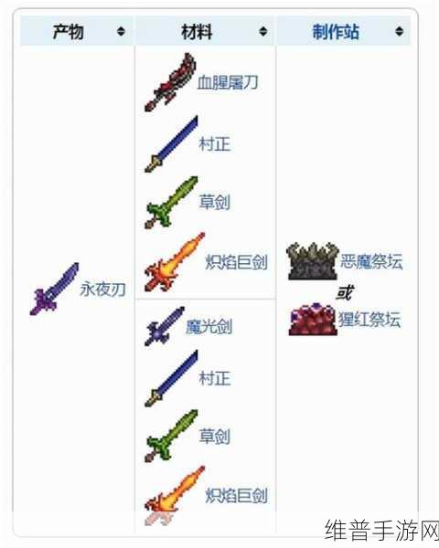 泰拉瑞亚，泰拉之刃获取秘籍大公开