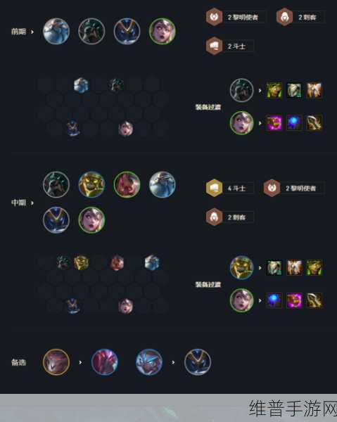 云顶之弈超强阵容搭配秘籍，称霸 LOL 自走棋