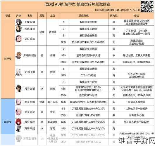 战双帕弥什角色碎片获取全攻略