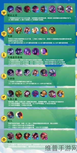 云顶之弈卡西奥佩娅技能全解析及实战运用