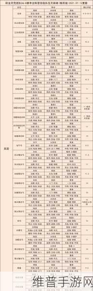 三国志战略版 PK 赛季魏骑阵容超强搭配指南
