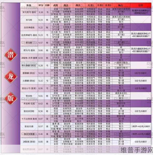 三国志战略版 PK 赛季魏骑阵容超强搭配指南