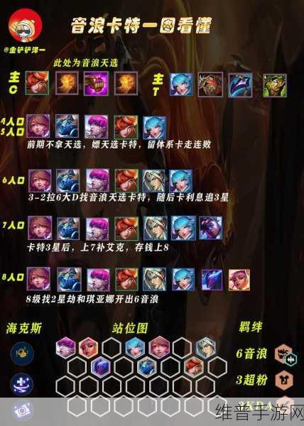 LOL 云顶之弈手游，赌狗阵容之法刺的无敌攻略