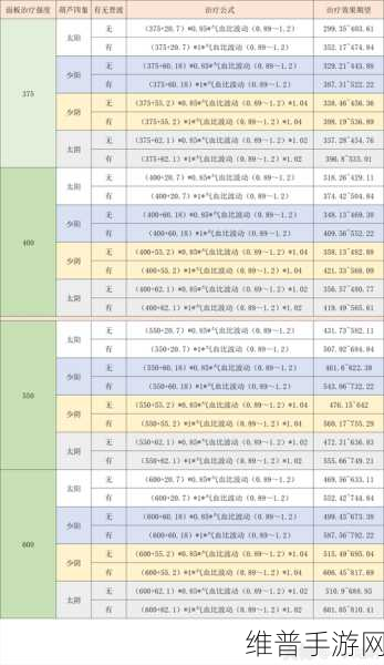 梦幻西游手游武器转换全攻略，费用与条件详解
