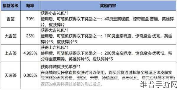 王者荣耀，灵宝名侦探套装全攻略