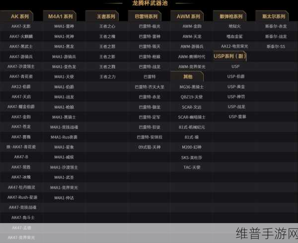 穿越火线手游 VIP 价格表 2021 全解析